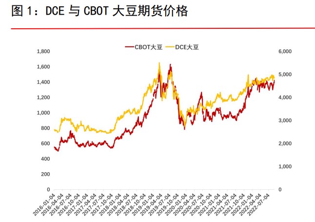 棕櫚油庫存止降轉升 菜籽油供應仍顯緊張-RB螺紋鋼期貨交易網