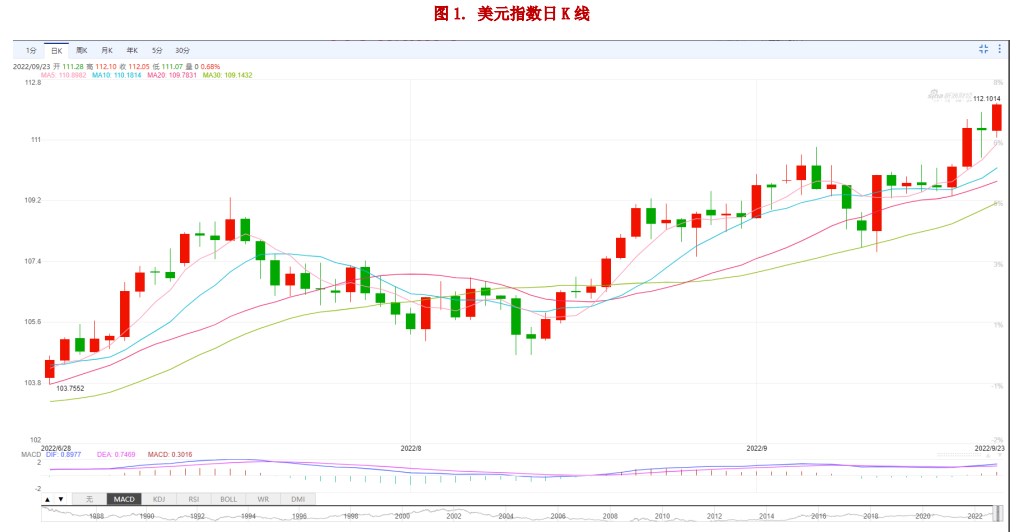 供應端逐步寬松 滬銅期貨整體偏弱運行-RB螺紋鋼期貨交易網