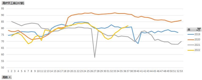 焦煤供給呈現偏緊趨勢 焦炭短期震蕩偏強-RB螺紋鋼期貨交易網