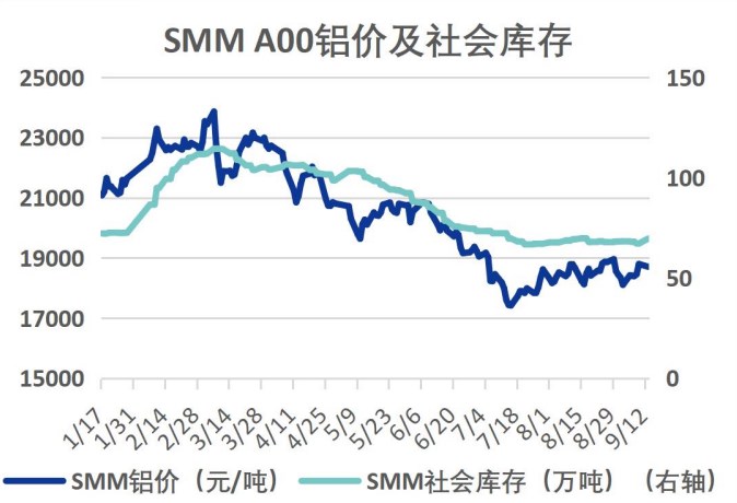 需求端或有環比改善 滬鋁短期維持震蕩偏多-RB螺紋鋼期貨交易網