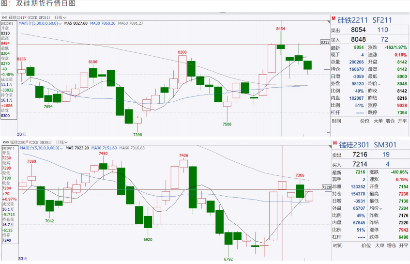 硅鐵供應量持續縮減 雙硅或呈多窄幅震蕩運行-RB螺紋鋼期貨交易網
