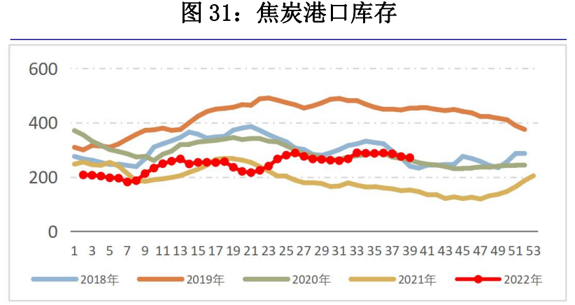 供需結構明顯改善 驅動雙焦價格持續走強-RB螺紋鋼期貨交易網