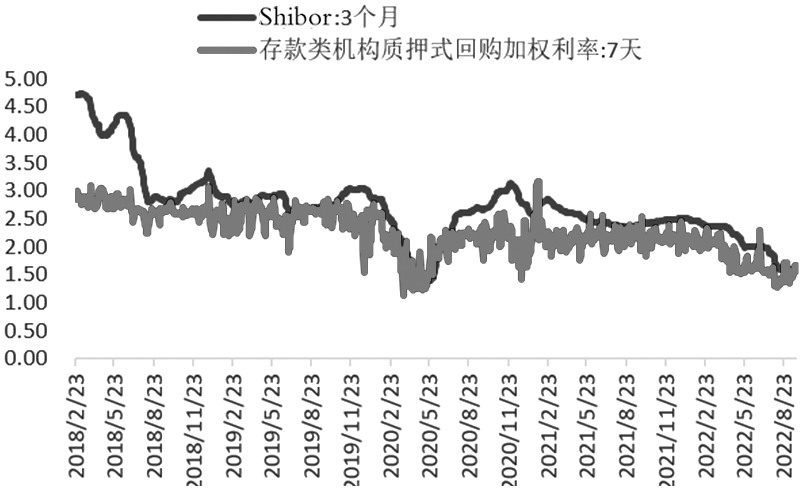 期債 維持區間操作思路-RB螺紋鋼期貨交易網