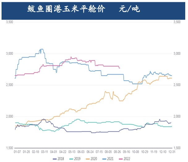下旬隨貿易商庫存減少 玉米或存止跌反彈可能-RB螺紋鋼期貨交易網
