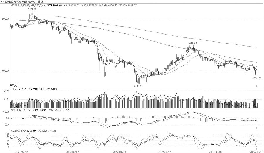 技術解盤20220920 技術解盤20220920