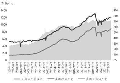 原油期貨跨市價差影響因素分析 原油期貨跨市價差影響因素分析