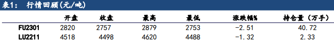全球柴油仍然偏緊 低硫燃料油仍相對強勢-RB螺紋鋼期貨交易網