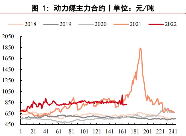 供需寬松+高卡煤稀缺 動力煤價格仍堅挺趨穩-RB螺紋鋼期貨交易網