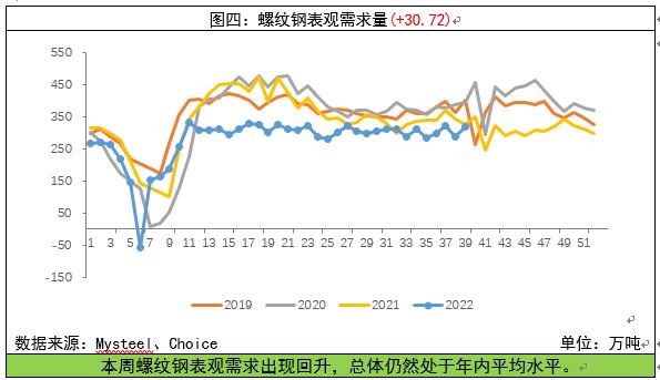 螺紋鋼周報:產庫數據小幅好轉 粗鋼日產處年內高點 螺紋鋼周報:產庫數據小幅好轉 粗鋼日產處年內高點