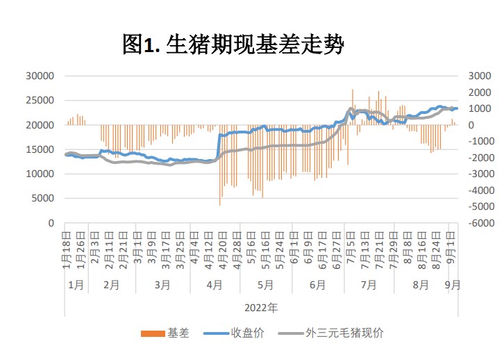 養殖戶補欄意愿減弱 生豬產能去化持續降速-RB螺紋鋼期貨交易網