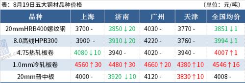 鋼材價格今日價怎么查?-RB螺紋鋼期貨交易網