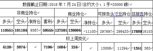cftc持倉報告怎么看？-RB螺紋鋼期貨交易網