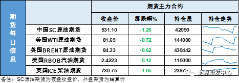 3月17日油價下調嗎？-RB螺紋鋼期貨交易網