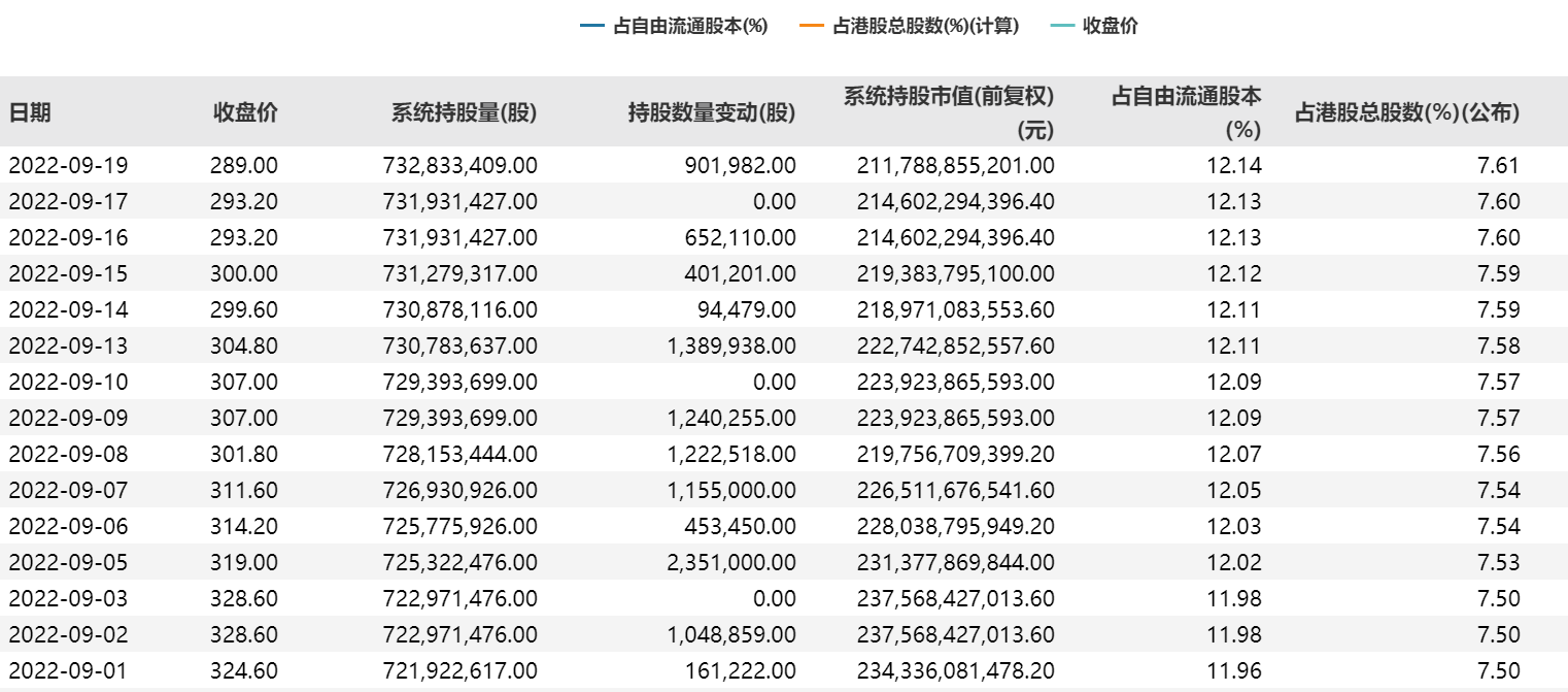 滬股通增持說明什么? 滬股通增持說明什么?