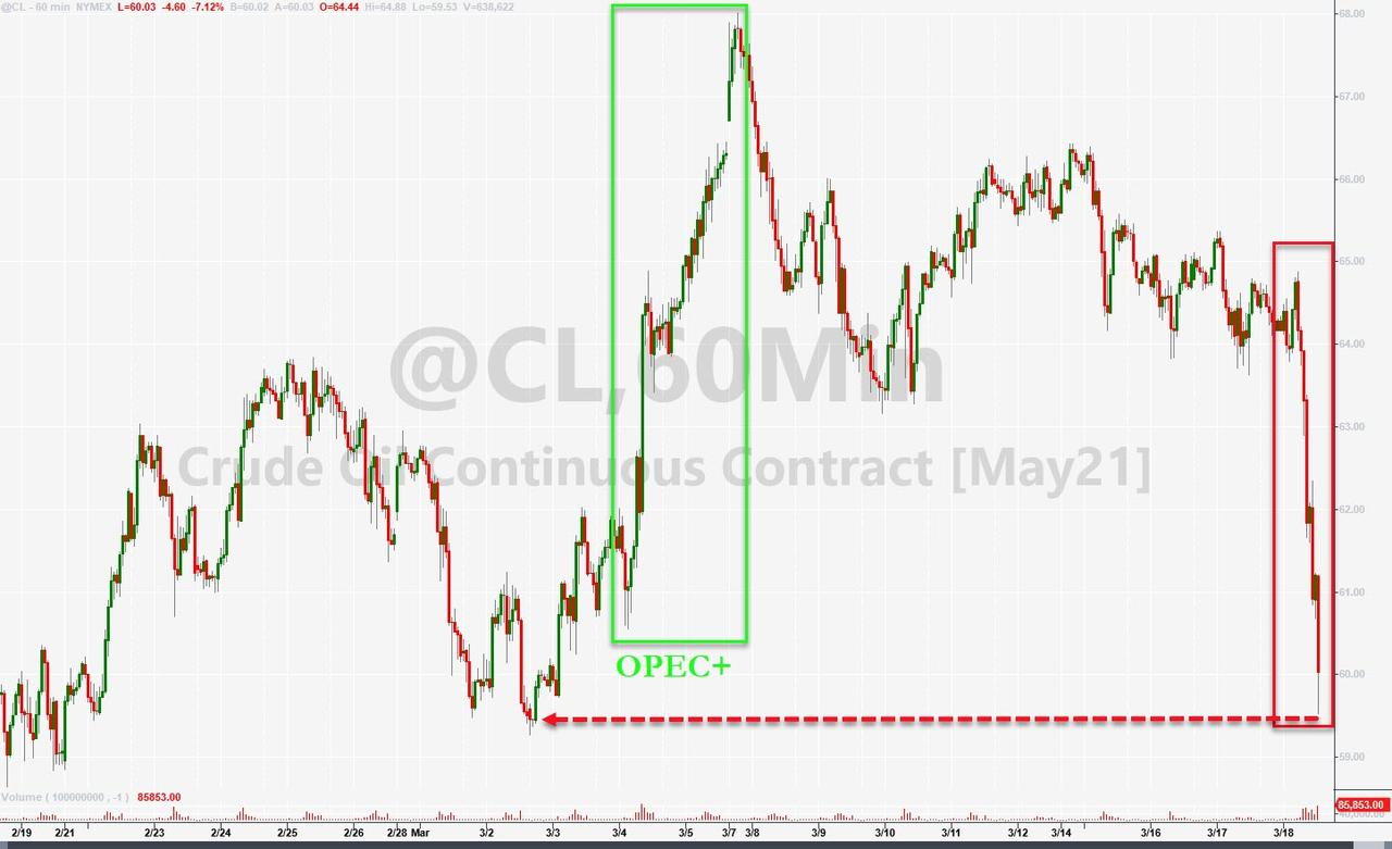 黃金為什么突然暴跌？-RB螺紋鋼期貨交易網