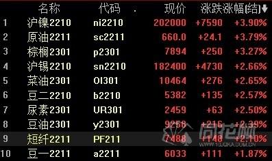 今天國際原油為什么大漲？-RB螺紋鋼期貨交易網