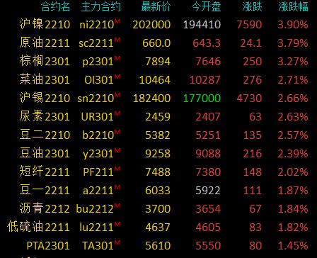 鎳還會漲到30萬嗎？-RB螺紋鋼期貨交易網