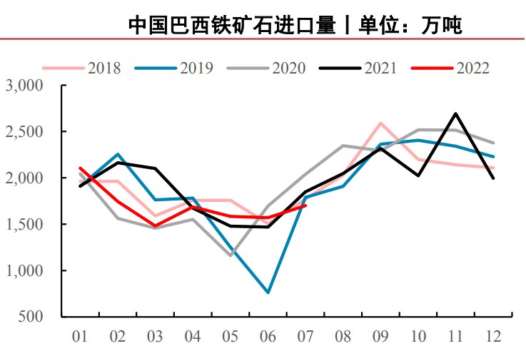 宏觀經濟大幅波動 鐵礦石港存增加明顯-RB螺紋鋼期貨交易網
