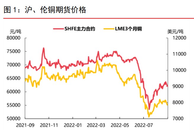 短期受宏觀情緒壓制 滬銅區間震蕩運行-RB螺紋鋼期貨交易網