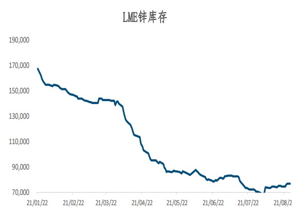 滬鋅社會庫存延續去庫 滬鉛貿易市場成交清淡-RB螺紋鋼期貨交易網