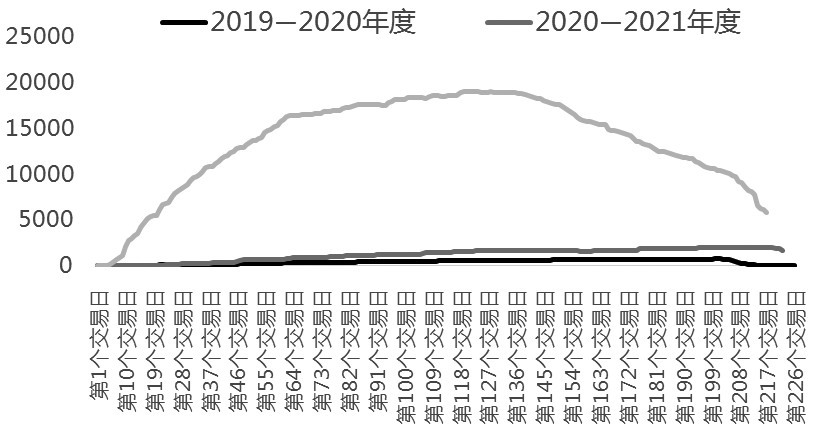 紅棗 短線上下兩難-RB螺紋鋼期貨交易網
