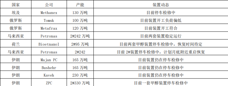 供需結構轉向寬松 甲醇或延續震蕩為主-RB螺紋鋼期貨交易網