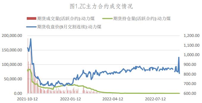 增產保供增儲備能力提升 動力煤期現價格背離-RB螺紋鋼期貨交易網