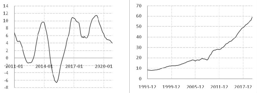 淺析不同周期變化對股指期貨的影響 淺析不同周期變化對股指期貨的影響