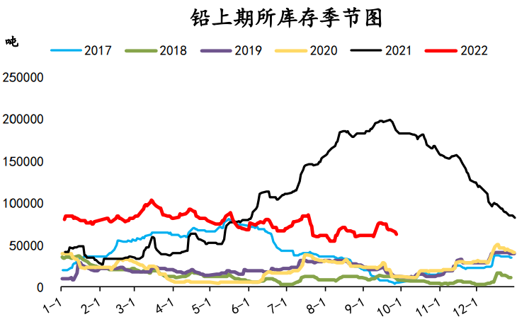 鋅錠庫存將維持低位 鉛價重心中期或將下移-RB螺紋鋼期貨交易網