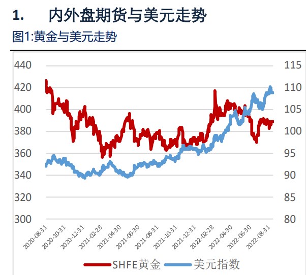 供應鏈將有所緩解 貴金屬或寬幅震蕩走勢-RB螺紋鋼期貨交易網