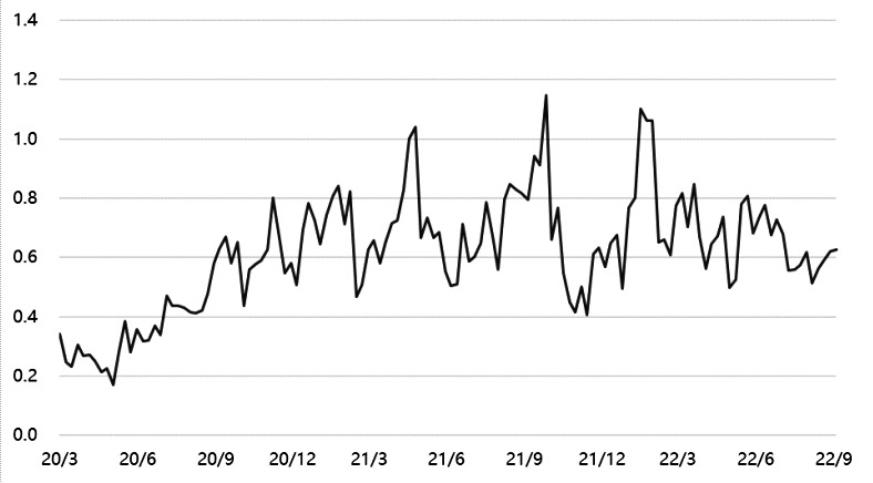 甲醇期權 看漲牛市價差或者比率價差策略 甲醇期權 看漲牛市價差或者比率價差策略