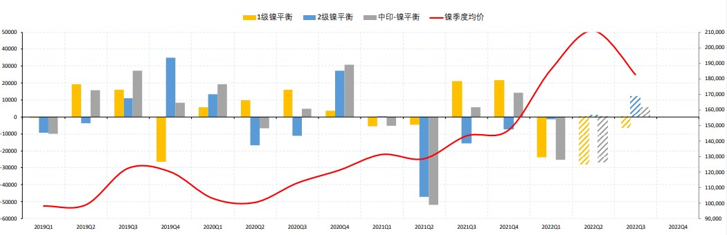 市場供給端貨源充足 滬鎳短期弱勢震蕩-RB螺紋鋼期貨交易網