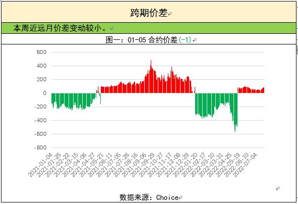 螺紋鋼周報:產庫數據小幅好轉 粗鋼日產處年內高點 螺紋鋼周報:產庫數據小幅好轉 粗鋼日產處年內高點