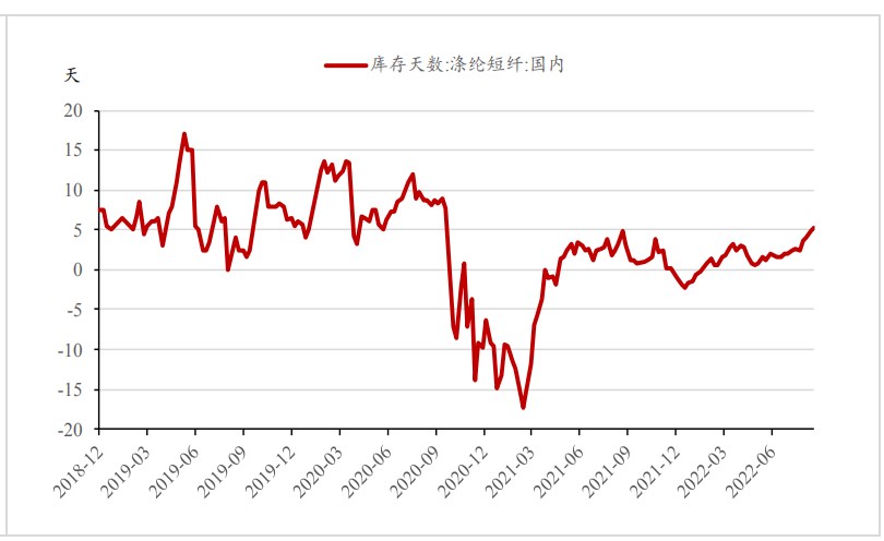利潤虧損程度加深 短纖價格震蕩偏強-RB螺紋鋼期貨交易網