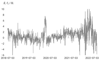 原油期貨跨市價差影響因素分析 原油期貨跨市價差影響因素分析