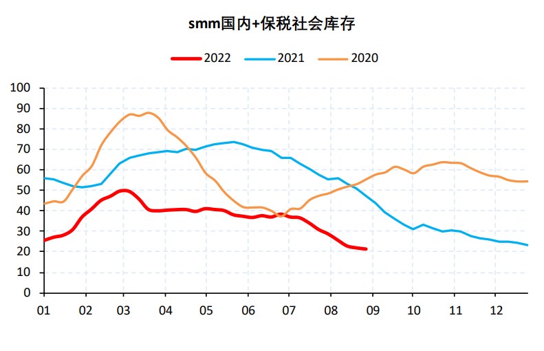 需求偏弱+庫存低位 滬銅期價轉為震蕩行情-RB螺紋鋼期貨交易網