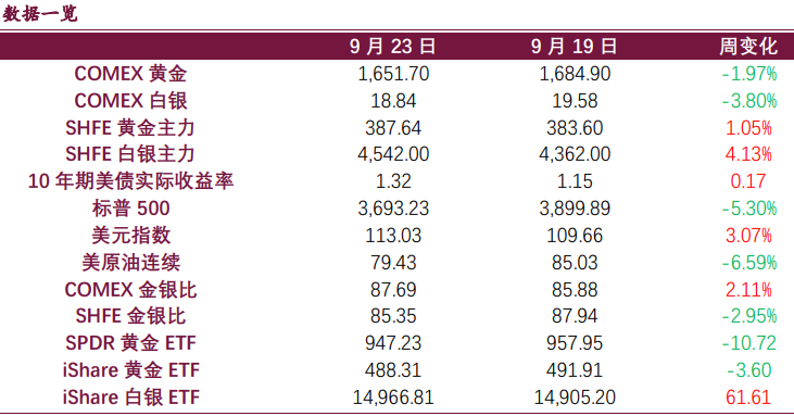 白銀走勢相對強勢 金銀比價大幅下行 白銀走勢相對強勢 金銀比價大幅下行