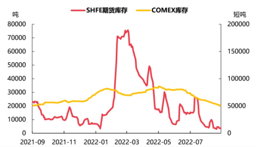 供應逐步恢復正常 滬銅期貨宏觀仍偏弱-RB螺紋鋼期貨交易網