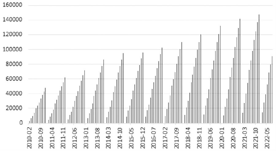 賣出虛值看漲銅期權 獲取權利金收入 賣出虛值看漲銅期權 獲取權利金收入