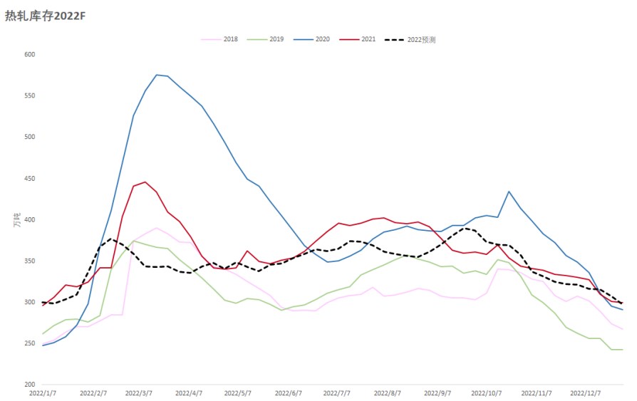 市場逐漸顯露韌性 熱卷成本端支撐仍較強-RB螺紋鋼期貨交易網