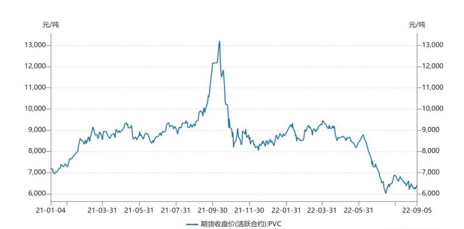 開工率提升+庫存高位 PVC價格維持偏弱震蕩-RB螺紋鋼期貨交易網