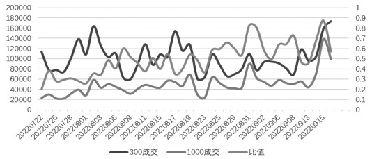 中證1000和滬深300股指期權的比較研究 中證1000和滬深300股指期權的比較研究
