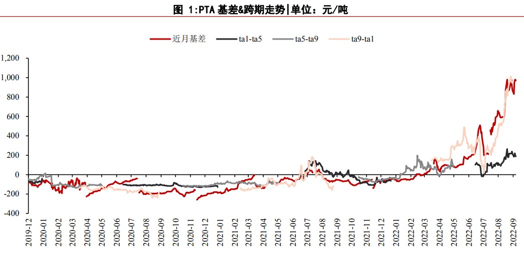 加工費逐步理性回落 PTA庫存維持低位-RB螺紋鋼期貨交易網