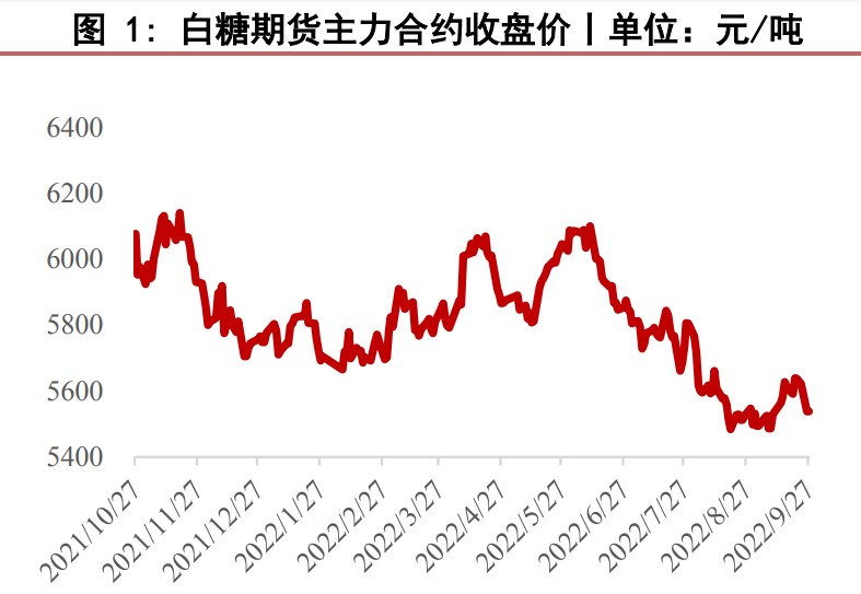 進口總量處歷史高位 白糖中期維持區間震蕩-RB螺紋鋼期貨交易網