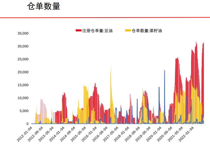 菜籽油庫存仍趨于偏緊 棕櫚油整體震蕩劇烈-RB螺紋鋼期貨交易網