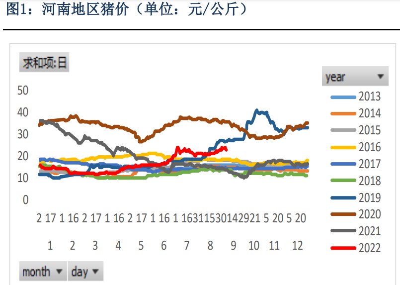 出欄意愿明顯增強 生豬短期震蕩行情-RB螺紋鋼期貨交易網