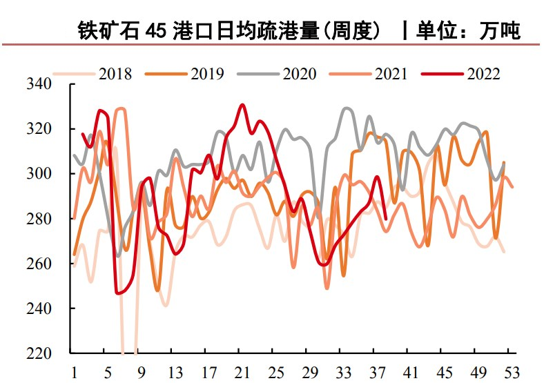 鐵礦石同期到港量環比增加 后期關注消費起色-RB螺紋鋼期貨交易網