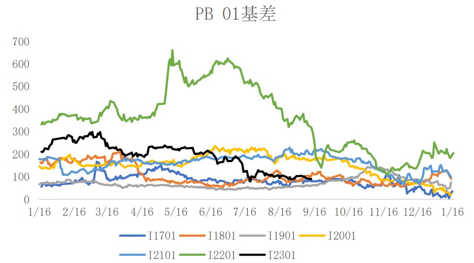 鐵礦石疏港量大幅回升 關注國慶節前補庫預期-RB螺紋鋼期貨交易網