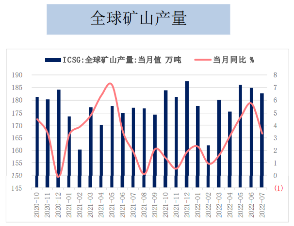 宏觀層面持續偏空 銅價反彈幅度受限制 宏觀層面持續偏空 銅價反彈幅度受限制