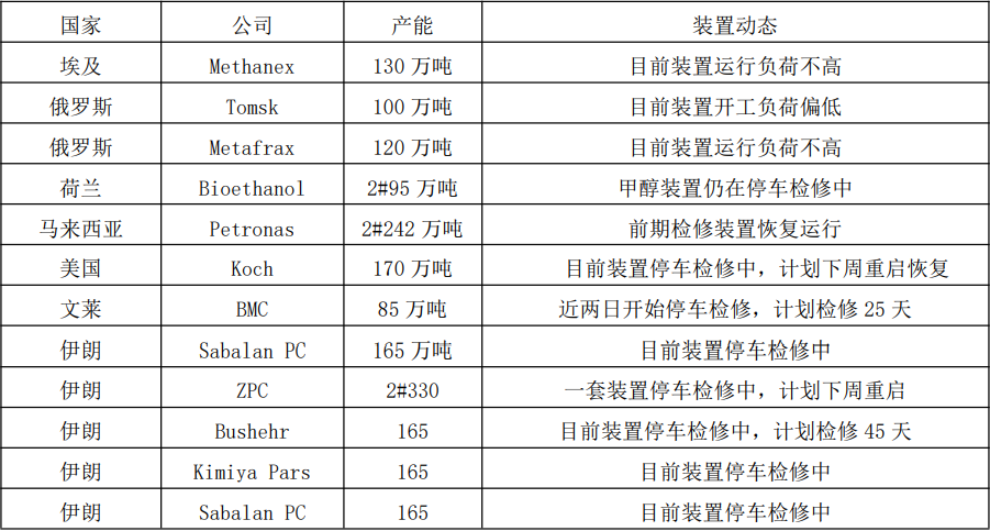 成本端堅挺疊加進口端縮減預期 甲醇震蕩偏強-RB螺紋鋼期貨交易網